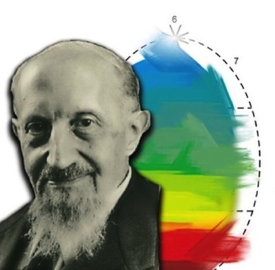 ROBERTO ASSAGİOLİ KİMDİR?